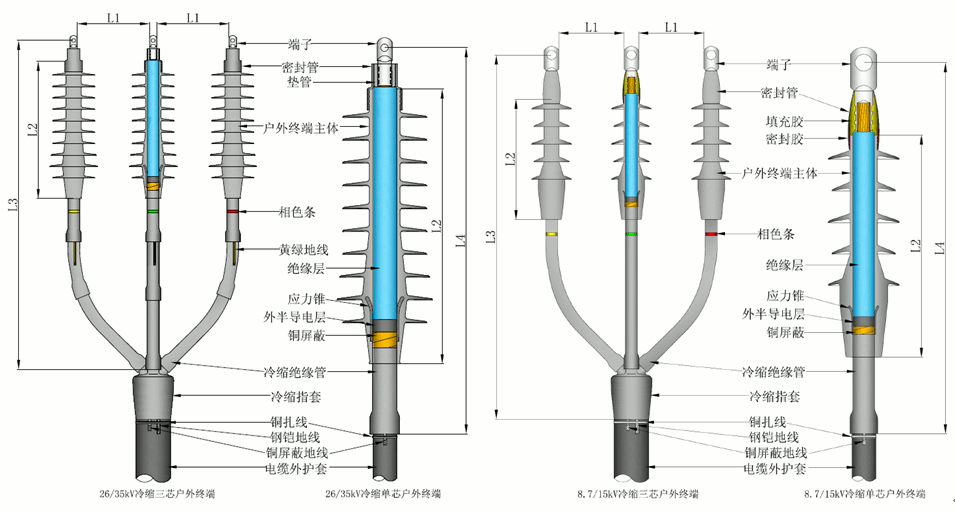 J9国际集团全冷缩电缆终端结构尺寸.gif