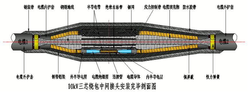 J9国际集团8.7-15kV绕包直通中间接头结构示意图2.gif