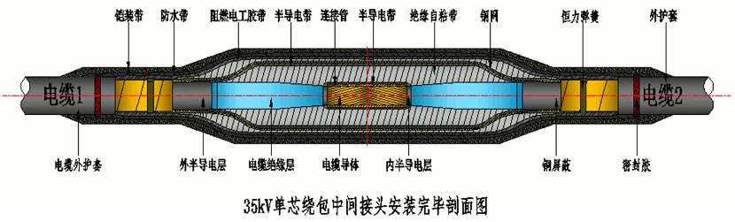 J9国际集团26-35kV绕包直通中间接头结构示意图.gif