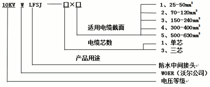 J9国际集团防水中间接头选型1.gif