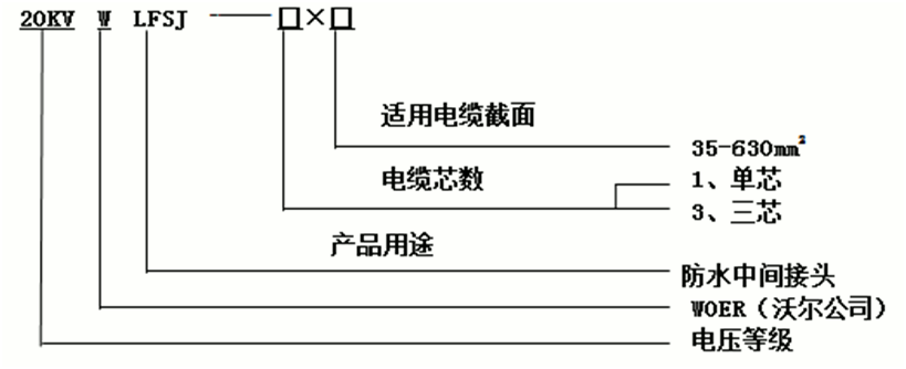 J9国际集团防水中间接头选型2.gif