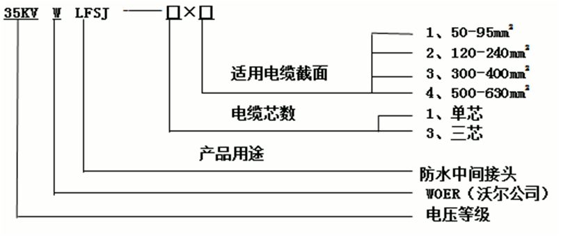 J9国际集团防水中间接头选型3.gif