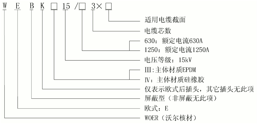 J9国际集团15kV欧式630-1250A非屏蔽型可分离连接器选型.gif